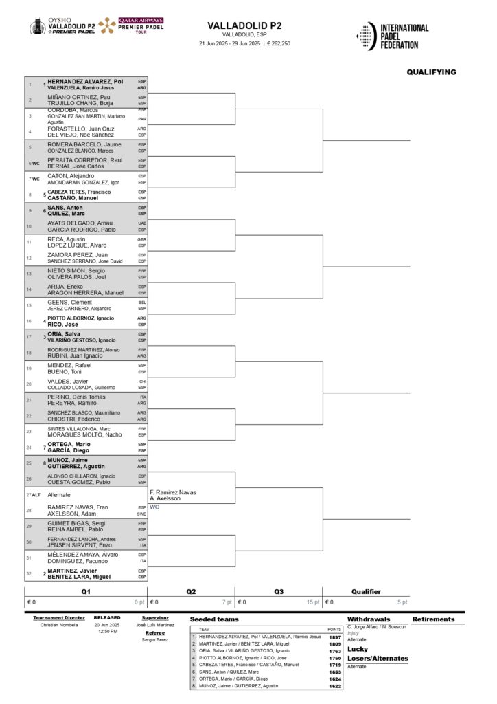 Cuadros de la fase previa del Valladolis Premier Padel P2 2025