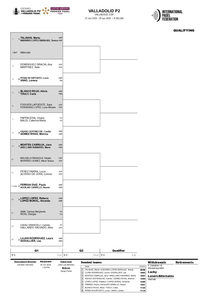 Cuadros de la fase previa del Valladolis Premier Padel P2 2025