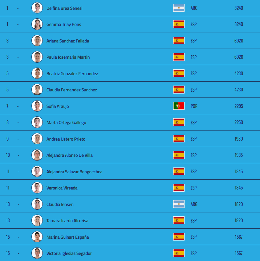 FIP Race femenina 2025