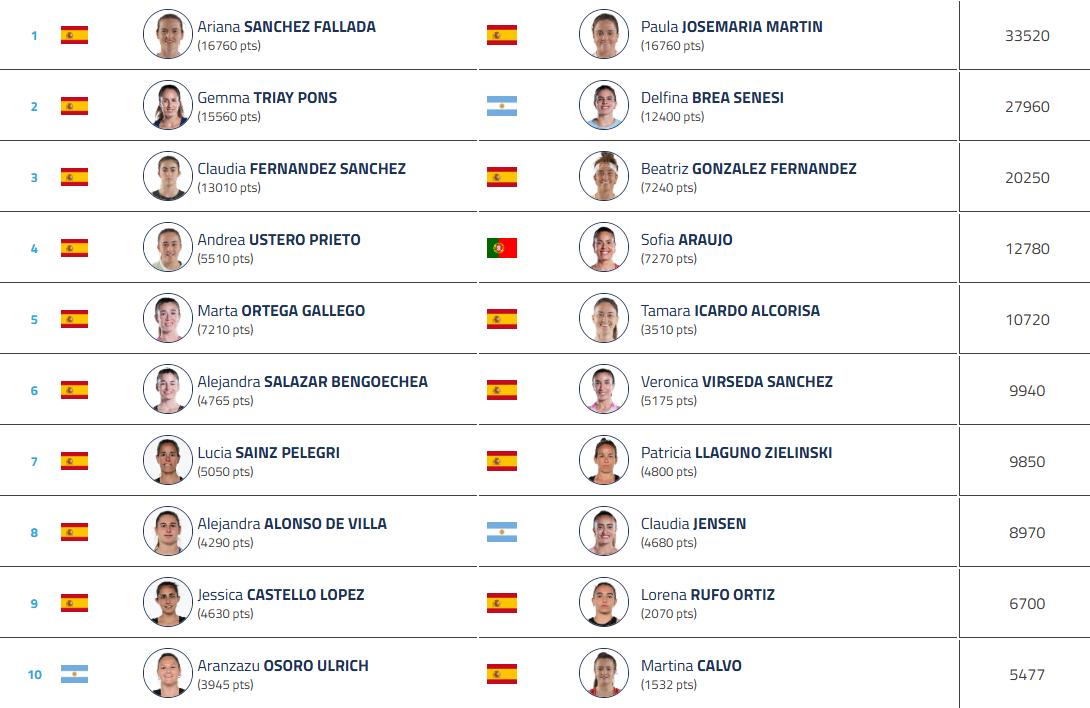 Valladolid Premier Padel P2