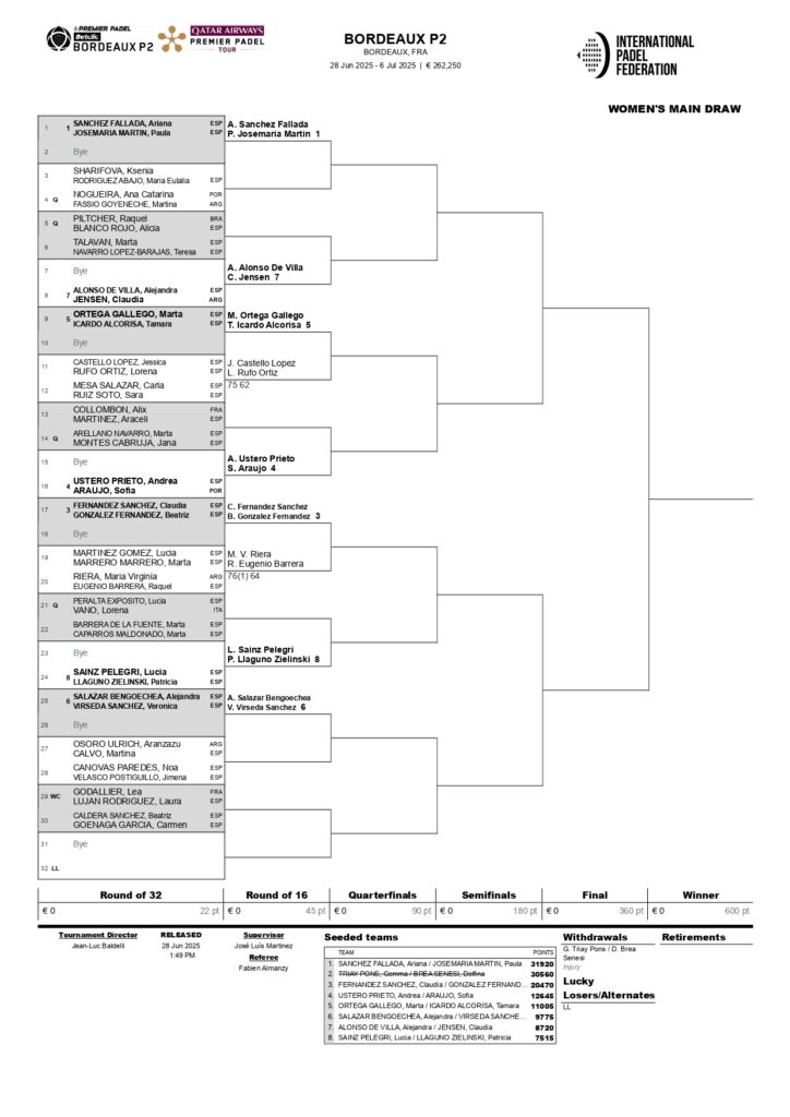 Cuadro final femenino del Bordeaux Premier Padel P2 actualizado