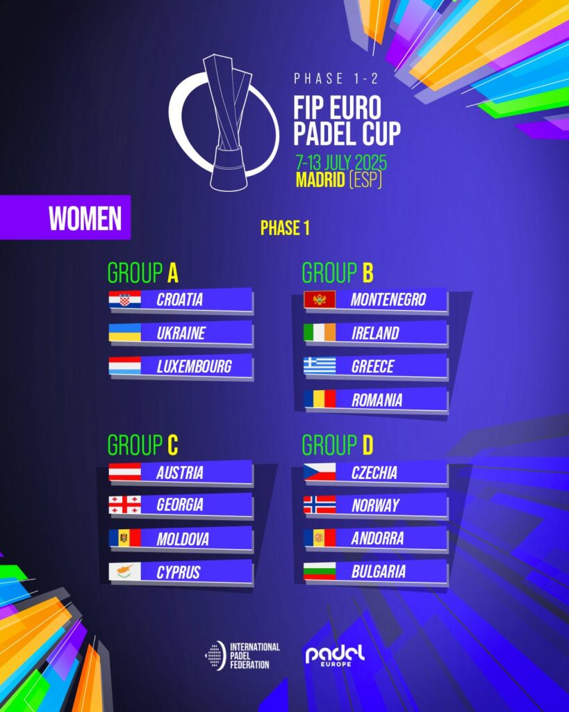 Grupos en categoría femenina