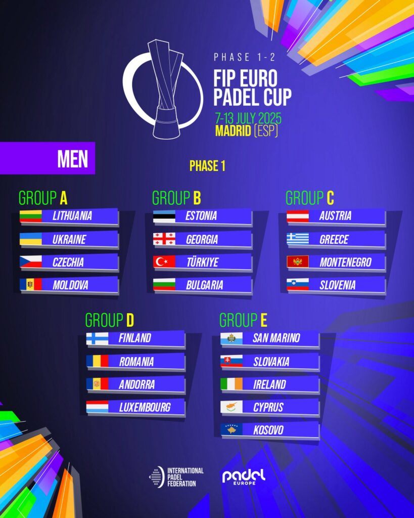 Grupos en categoría masculina