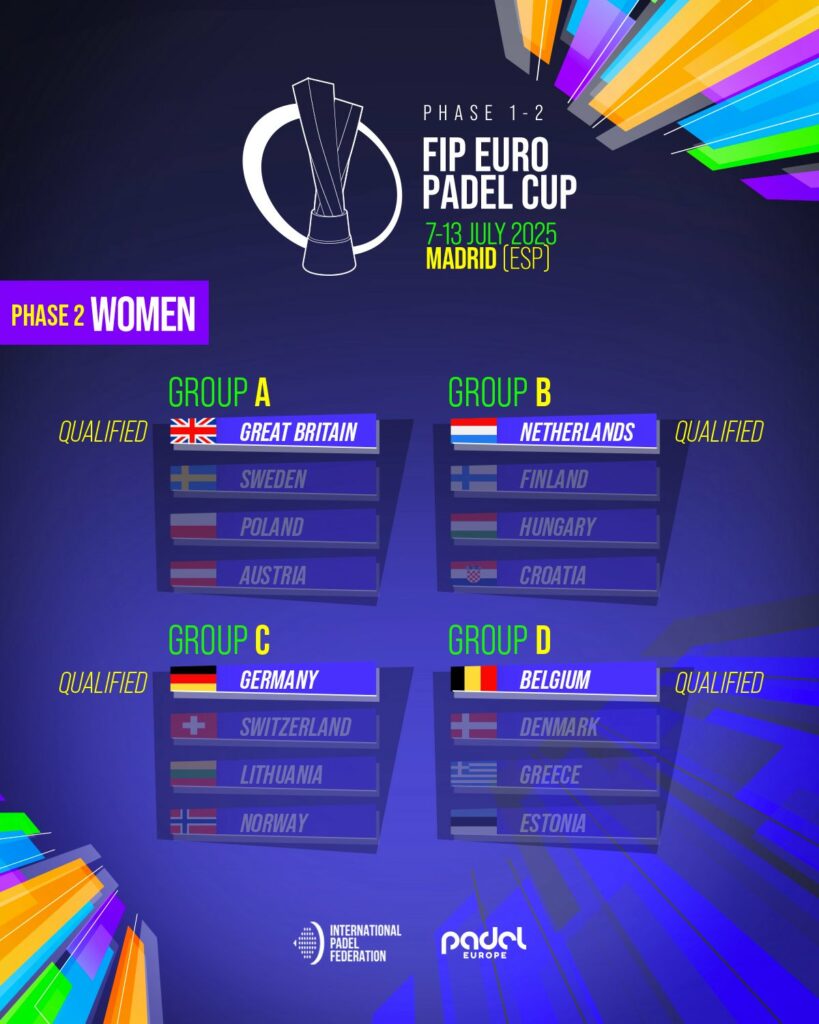 Gran Bretaña, Países Bajos, Alemania y Bélgica a la Final 8 de la FIP Euro Padel Cup en categoría femenina