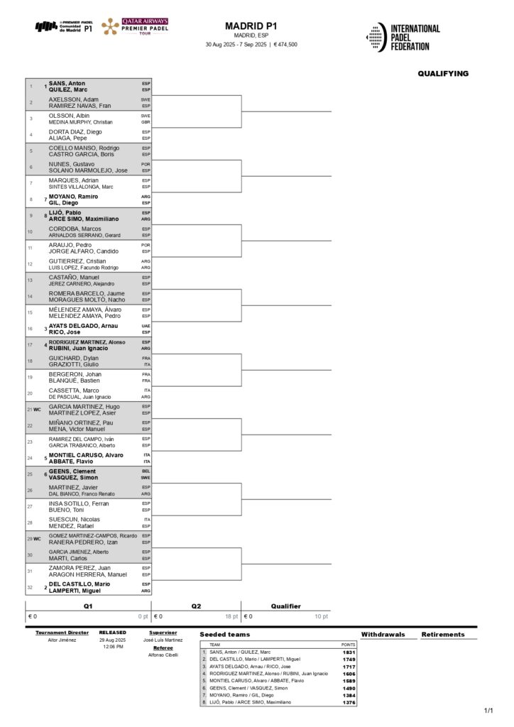 Cuadros de la fase previa del Madrid Premier Padel P1