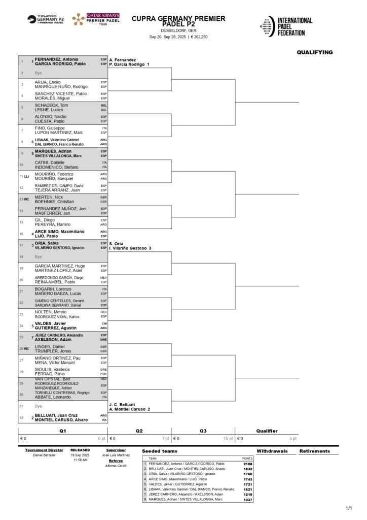 Cuadros de la fase previa del Germany Premier Padel P2