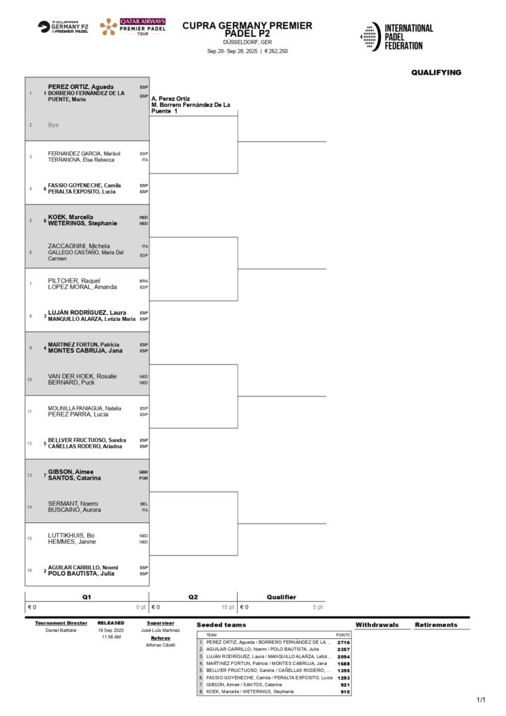 Cuadros de la fase previa del Germany Premier Padel P2