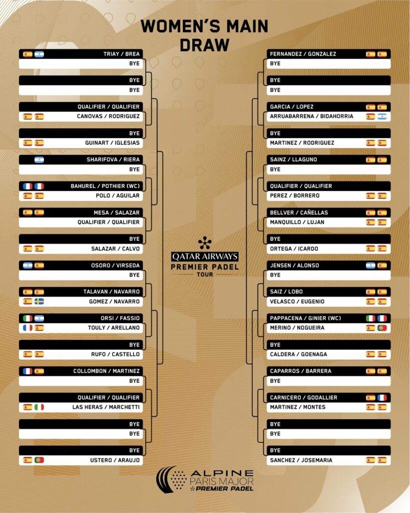 Cuadro femenino del Paris Major Premier Padel