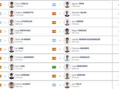 Rotterdam Premier Padel P1: hasta cinco nuevas parejas del Top10 harán su debut en el circuito Rotterdam Premier Padel P1: hasta cinco nuevas parejas del Top10 harán su debut en el circuito