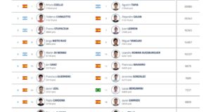 Rotterdam Premier Padel P1: hasta cinco nuevas parejas del Top10 harán su debut en el circuito