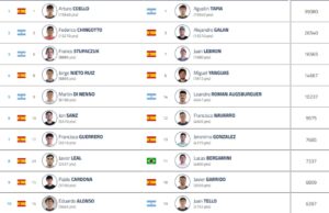 Rotterdam Premier Padel P1: hasta cinco nuevas parejas del Top10 harán su debut en el circuito Rotterdam Premier Padel P1: hasta cinco nuevas parejas del Top10 harán su debut en el circuito