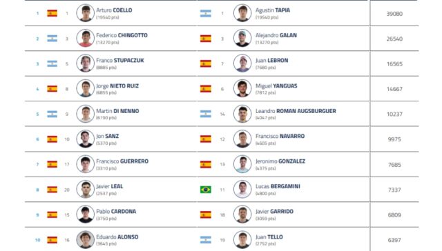 Rotterdam Premier Padel P1: hasta cinco nuevas parejas del Top10 harán su debut en el circuito Rotterdam Premier Padel P1: hasta cinco nuevas parejas del Top10 harán su debut en el circuito