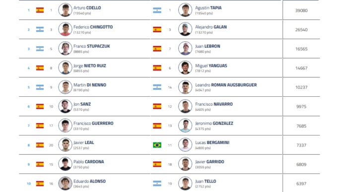 Rotterdam Premier Padel P1: hasta cinco nuevas parejas del Top10 harán su debut en el circuito Rotterdam Premier Padel P1: hasta cinco nuevas parejas del Top10 harán su debut en el circuito