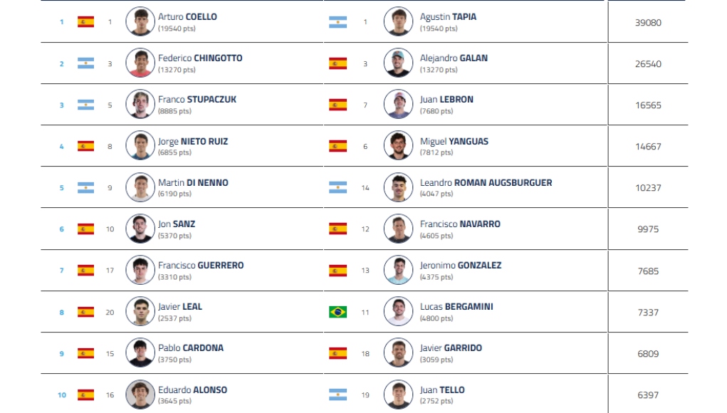 portadarotterdam Rotterdam Premier Padel P1: hasta cinco nuevas parejas del Top10 harán su debut en el circuito