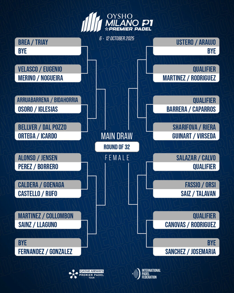 Cuadro femenino del Milano Premier Padel P1