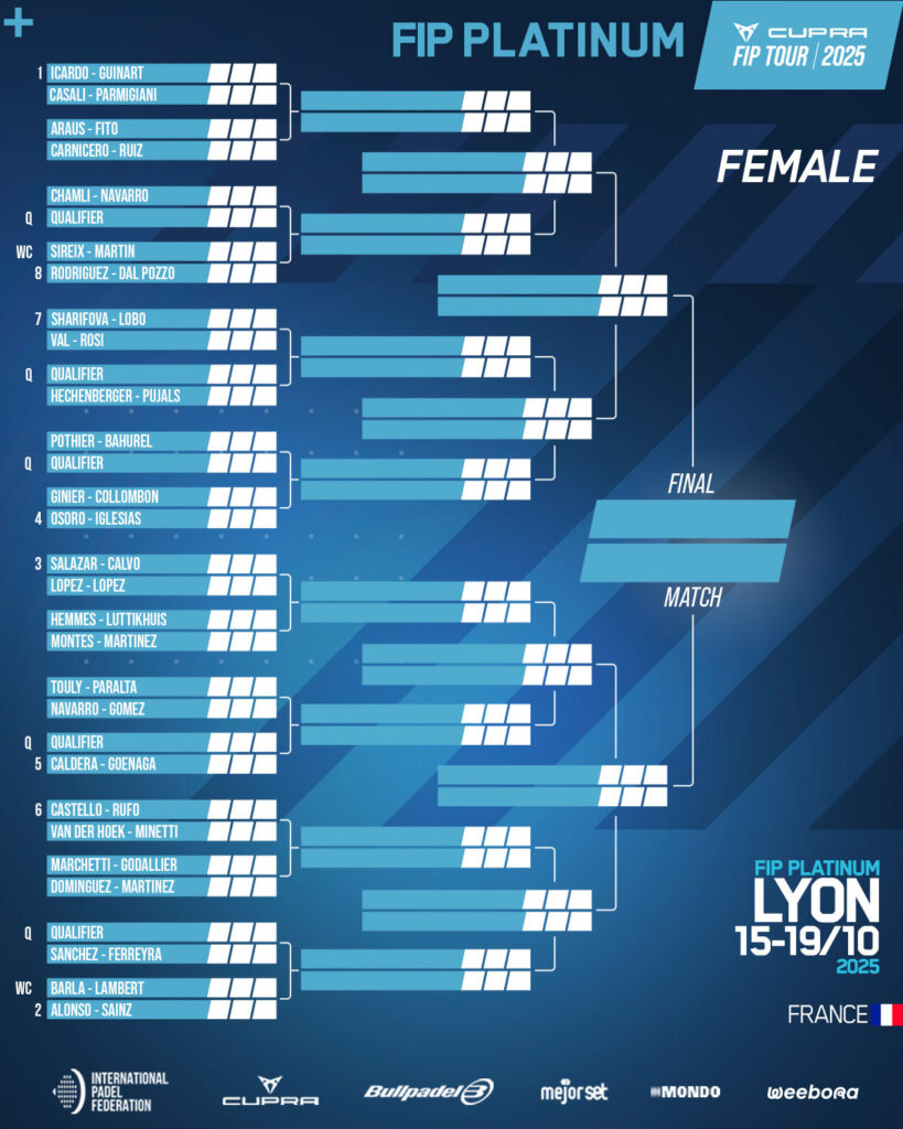 Cuadro final masculino del FIP Platinum de Lyon