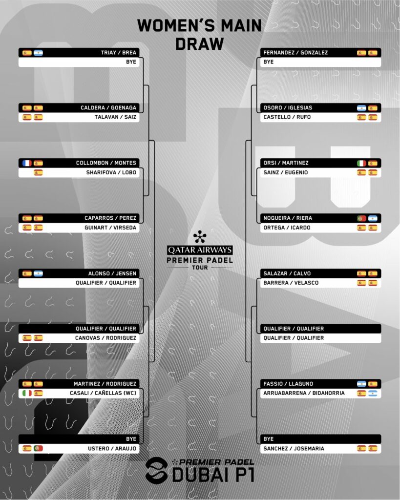 Cuadro final femenino del Dubai Premier Padel P1