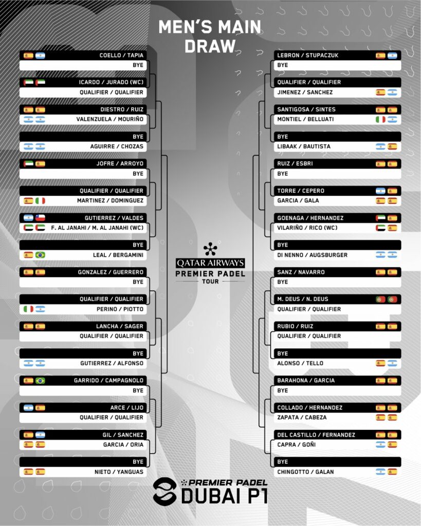 Cuadro final masculino del Dubai Premier Padel P1