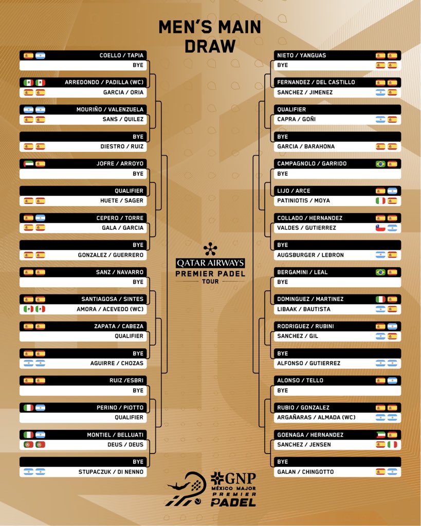 Cuadro final masculino del México Major Premier Padel 2025