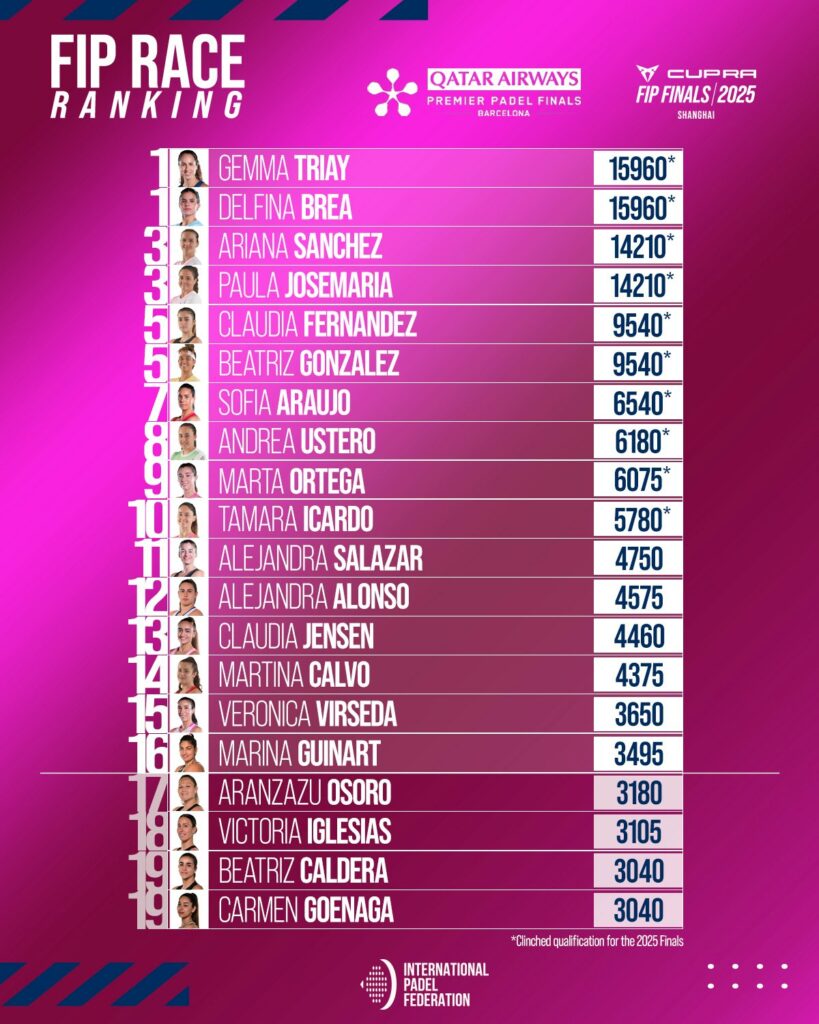 FIP Race femenina