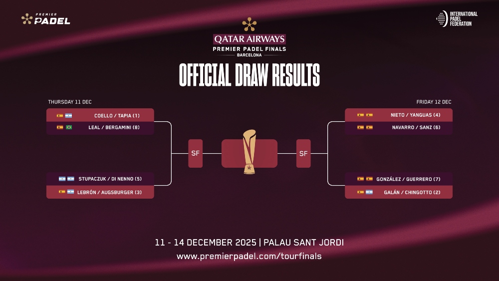 Cuadro masculino de las Qatar Airways Premier Padel Finals Barcelona 2025