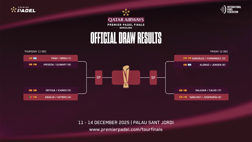Cuadro femenino de las Qatar Airways Premier Padel Finals Barcelona 2025