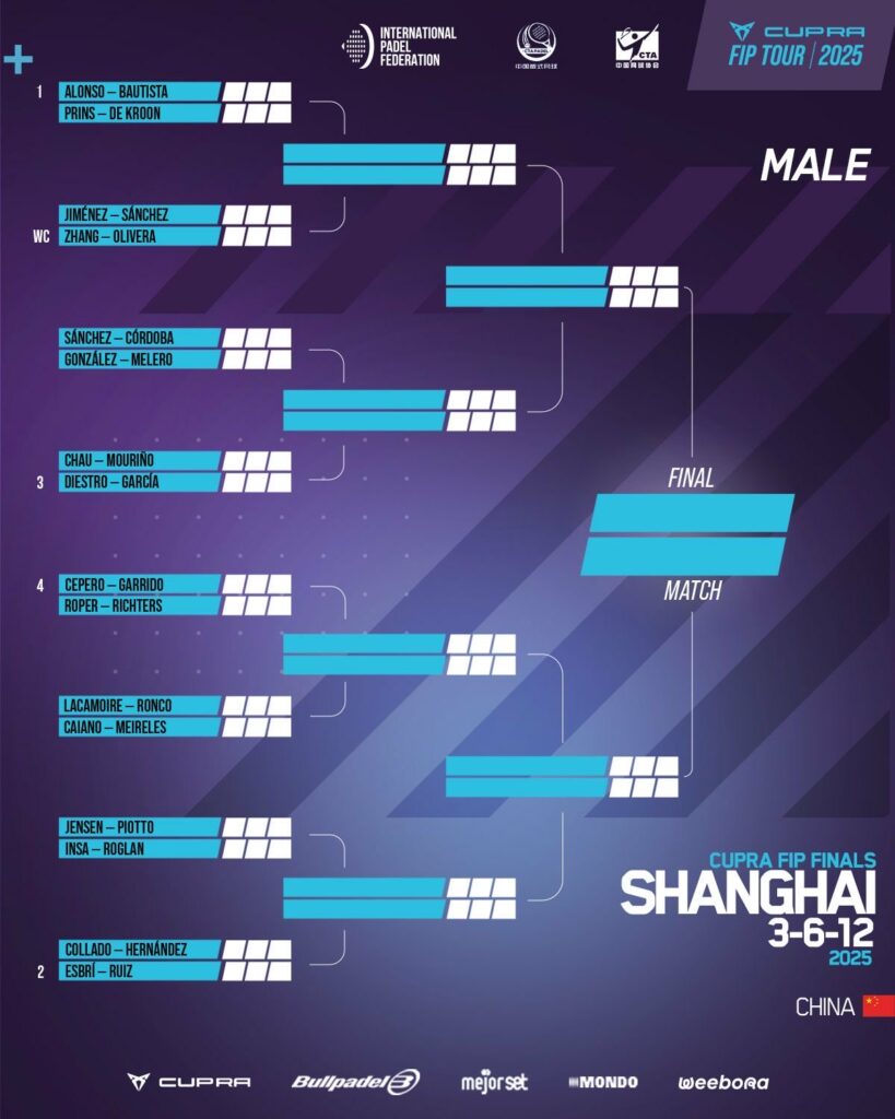 Cuadro masculino del CUPRA FIP Finals
