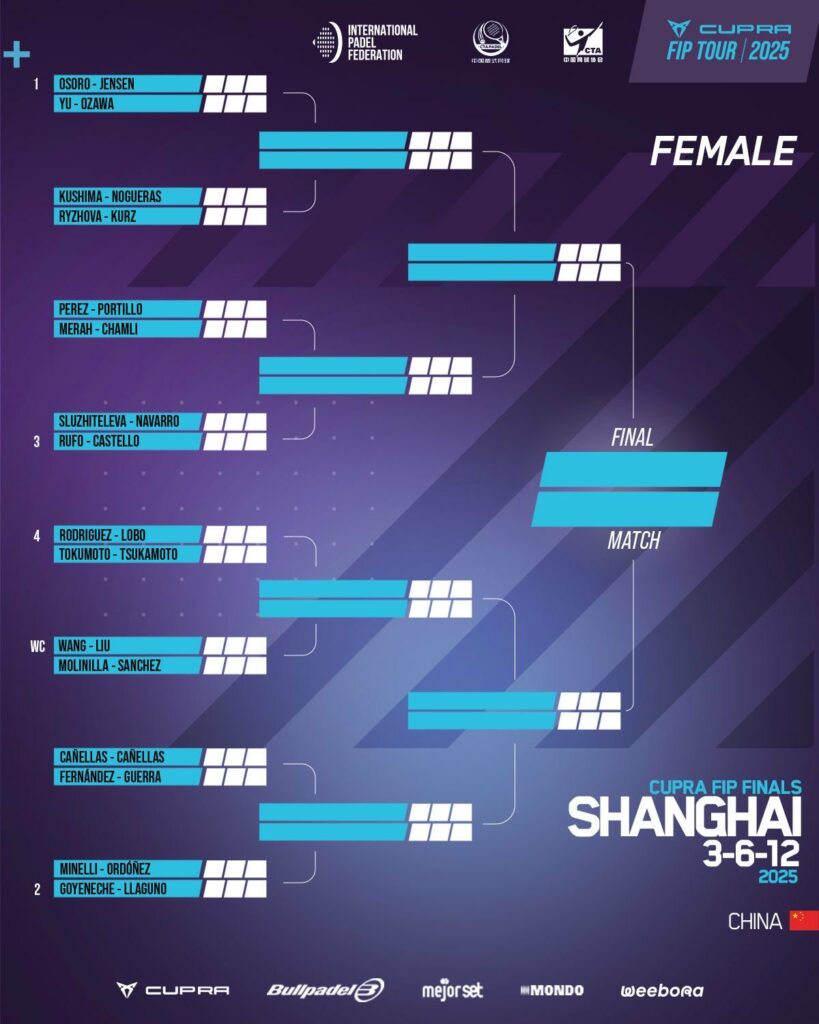 Cuadro femenino del CUPRA FIP Finals