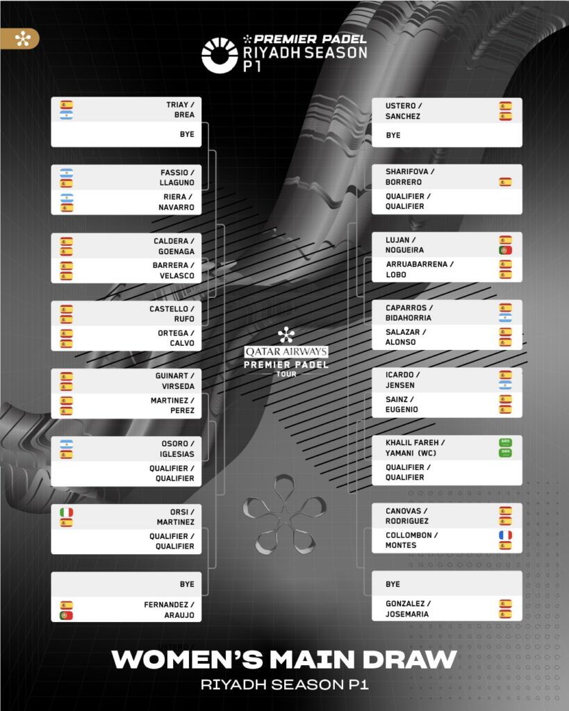 Cuadro femenino del Premier Padel con el Riyadh Season P1 2026
