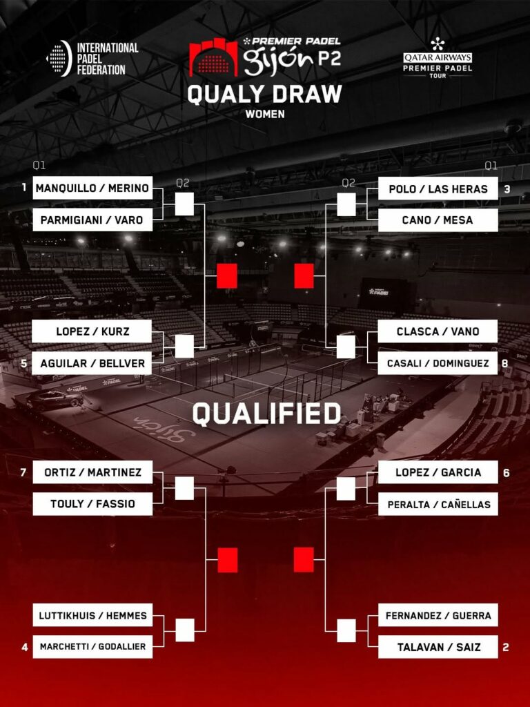 Cuadros de la fase previa del Gijón Premier Padel P2