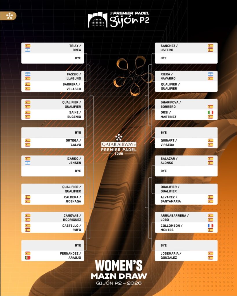 Cuadro final femenino del Gijón Premier Padel P2 2026
