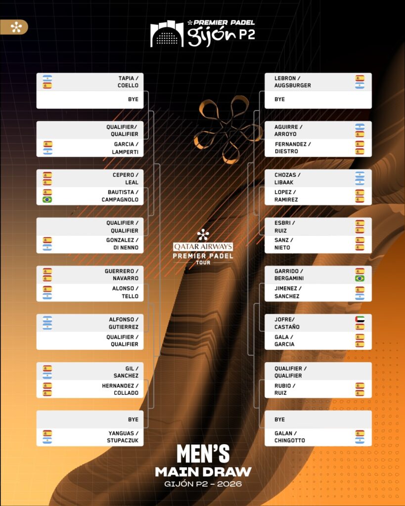 Cuadro final masculino del Gijón Premier Padel P2 2026