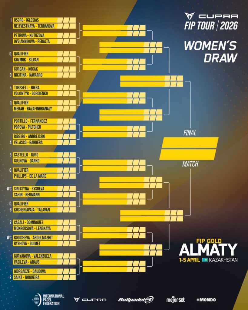 FIP Gold Almaty 2026