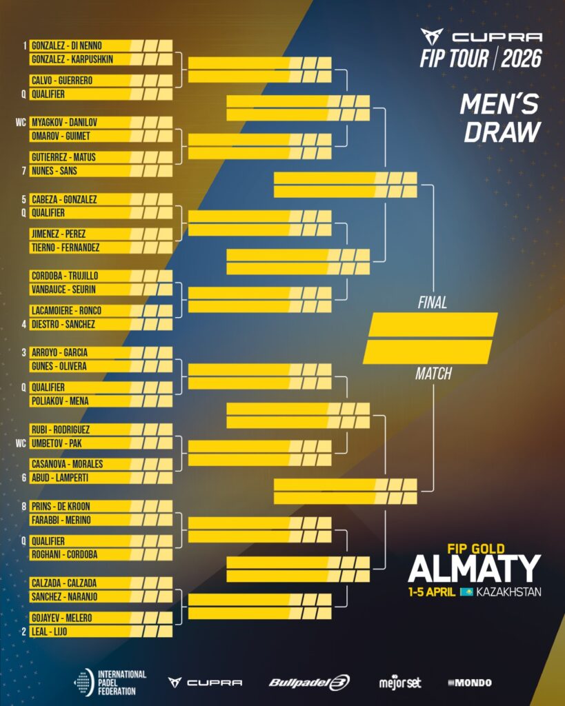 FIP Gold Almaty 2026