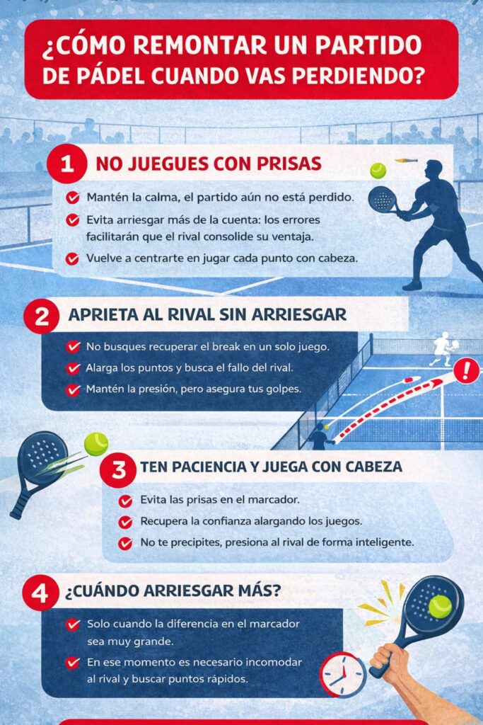 Cómo remontar un partido de pádel: qué hacer cuando vas perdiendo en el marcador