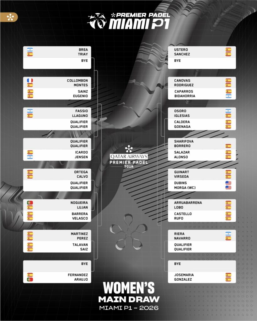 Cuadro final femenino del Miami Premier Padel P1 2026