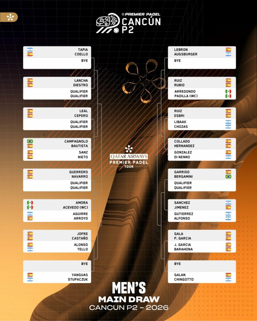 Cuadro final masculino del Cancún Premier Padel P2 2026