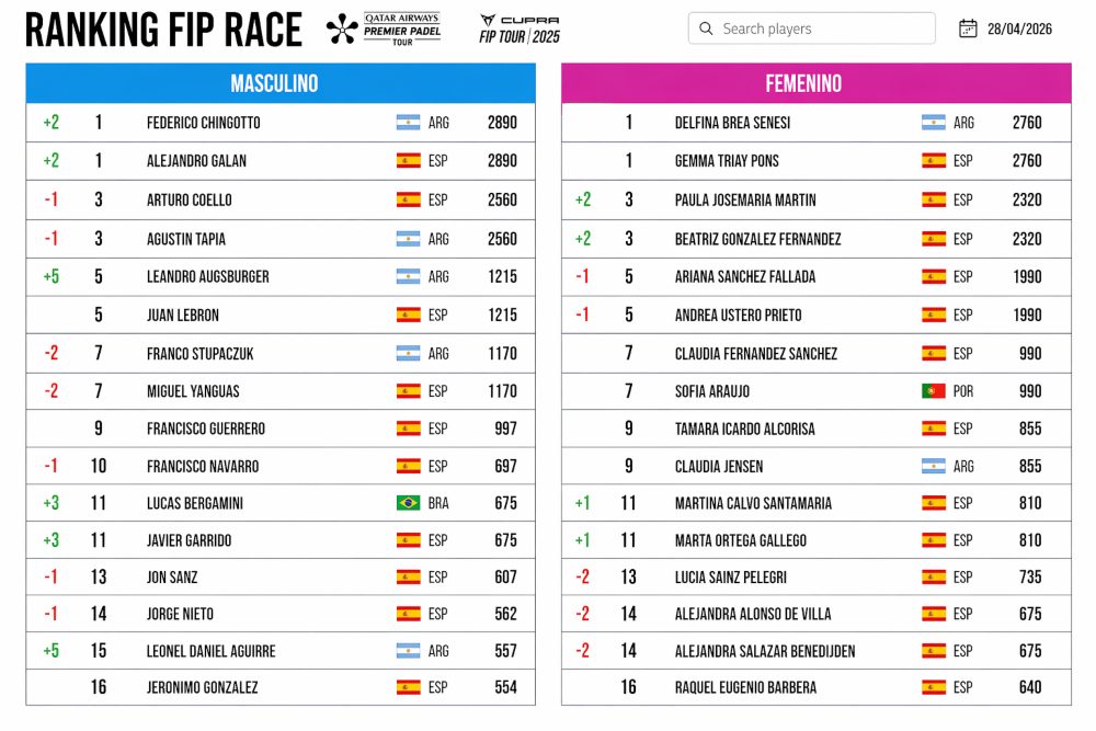 FIP Race 2026