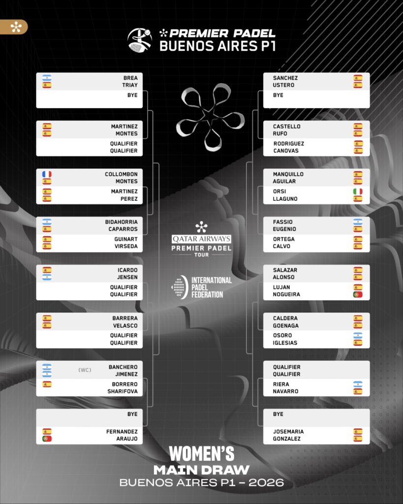 Cuadro final femenino del Buenos Aires Premier Padel P1 2026