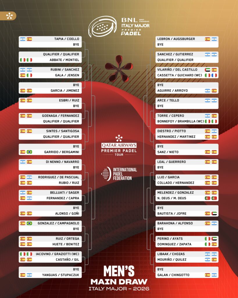 Cuadro final masculino del Italy Major Premier Padel 2026