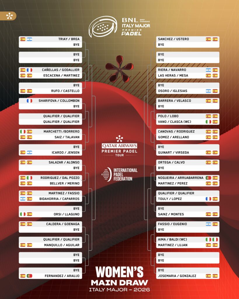 Cuadro final femenino del Italy Major Premier Padel 2026