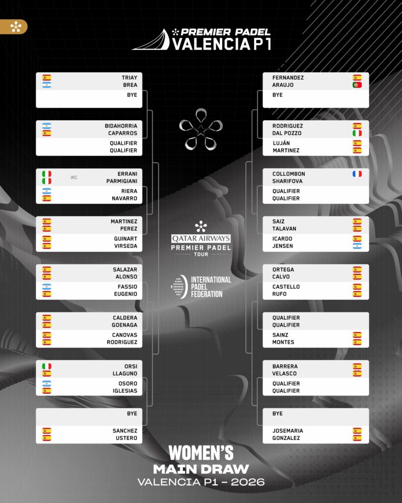 Cuadro final femenino del Valencia Premier Padel P1