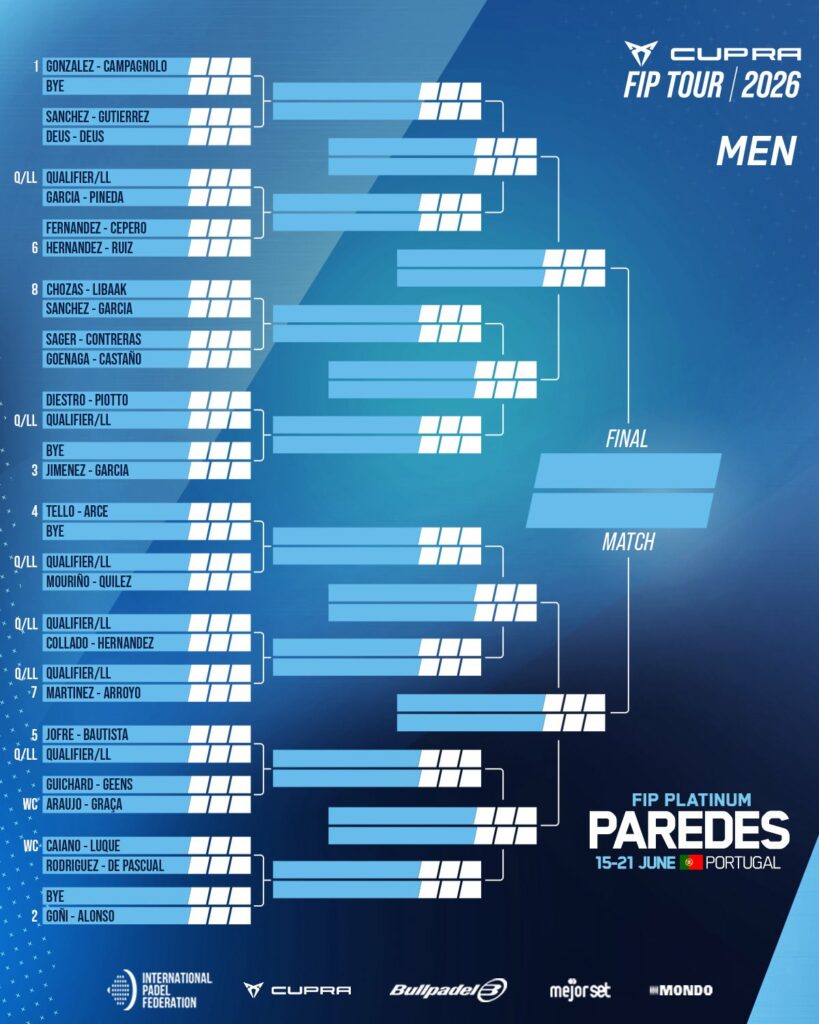 Tello y Arce parten como una de las grandes amenazas en el cuadro masculino
