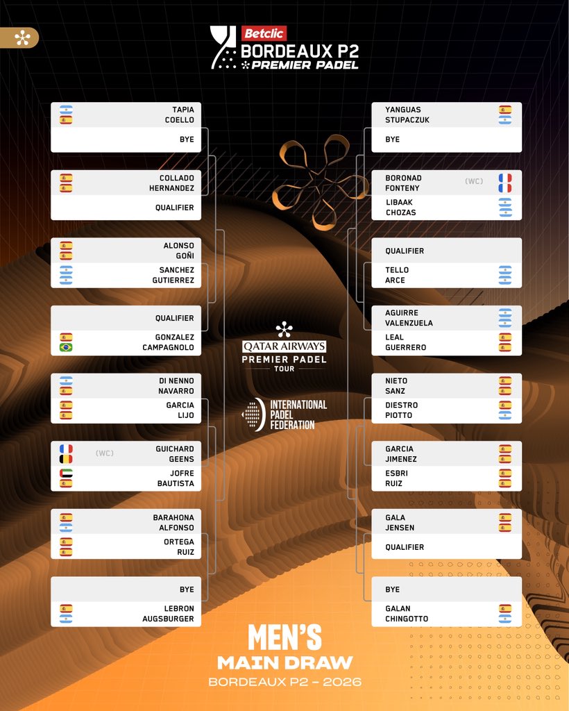 Cuadro final masculino del Bordeaux Premier Padel P2