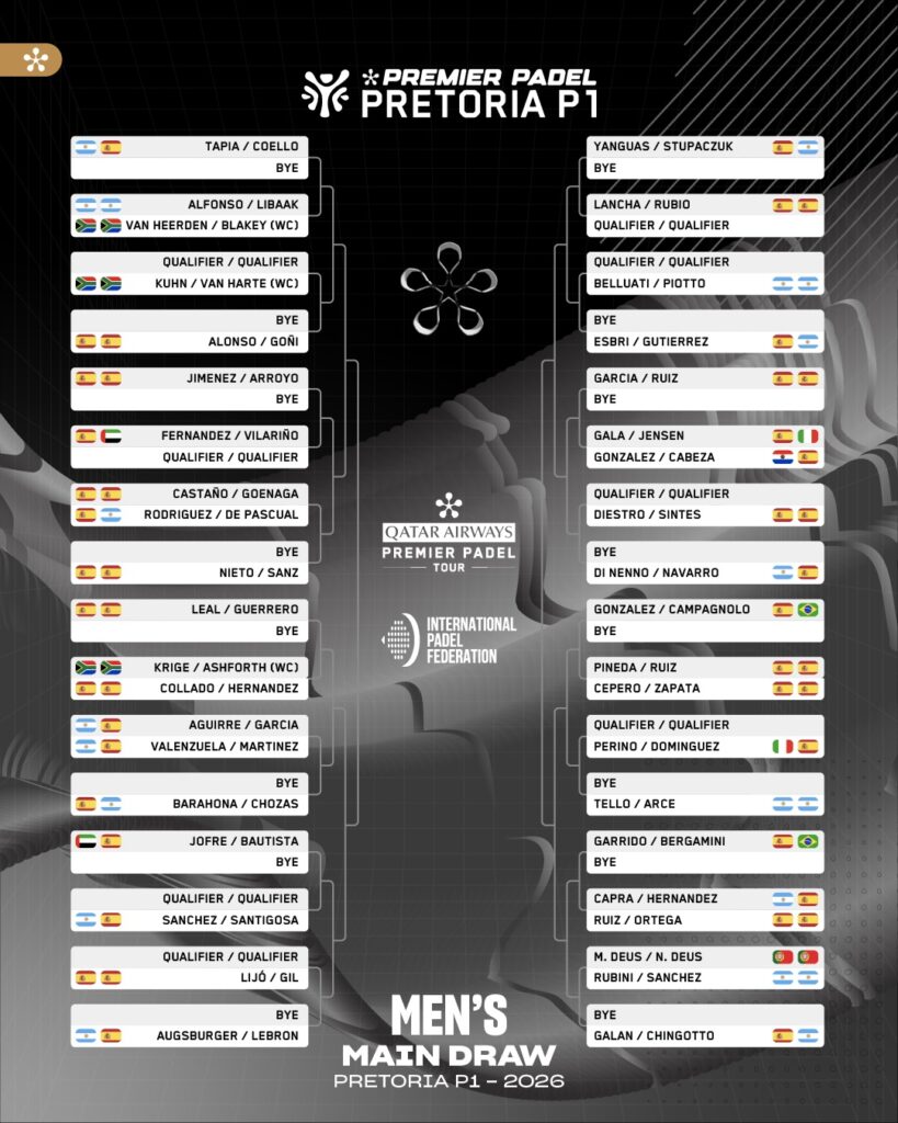 Cuadro final masculino del Premier Padel Pretoria P1