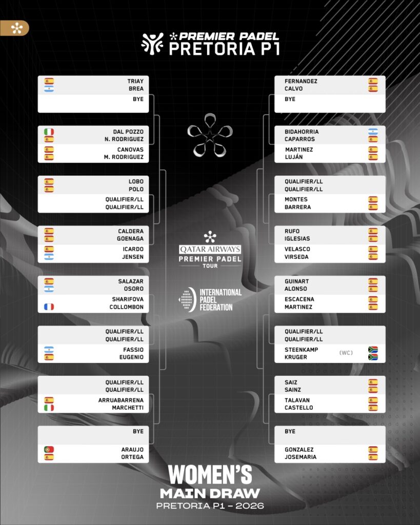 Cuadro final femenino del Premier Padel Pretoria P1