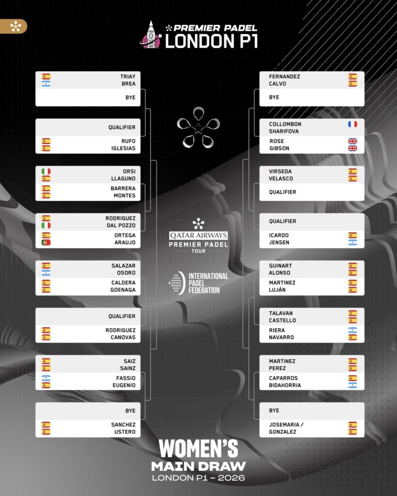 Cuadro final femenino del London Premier Padel P1