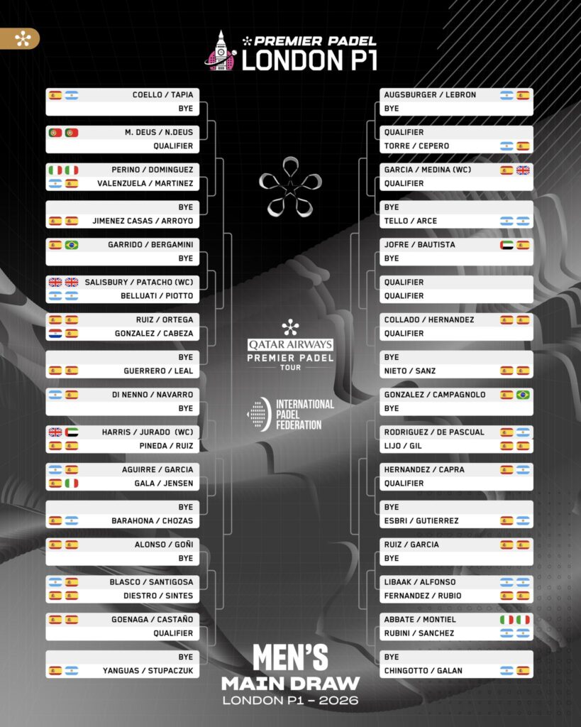 Cuadro final masculino del London Premier Padel P1