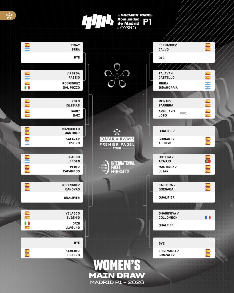Cuadro femenino del Madrid Premier Padel P1