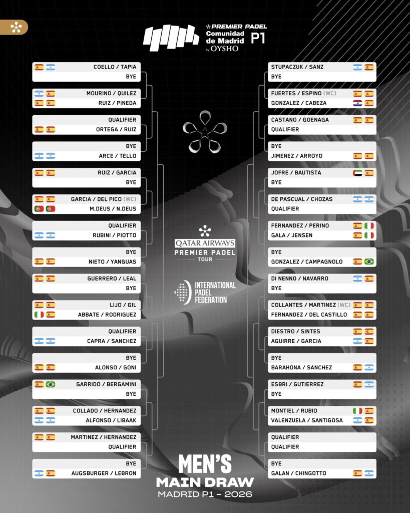Cuadro masculino del Madrid Premier Padel P1